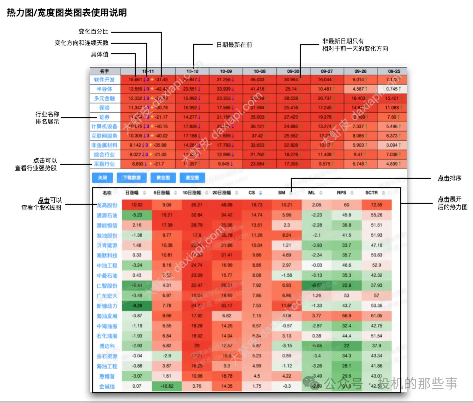 市场宽度热力图