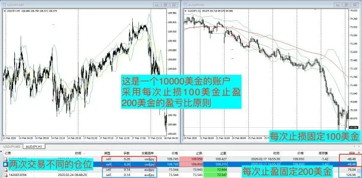 盈亏比示意图