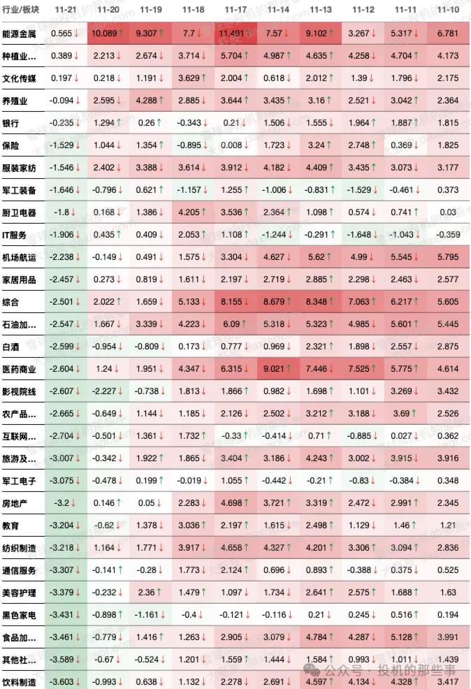 市场宽度热力图