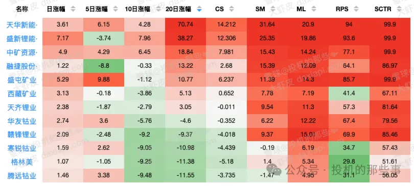 能源金属CS走势分析2