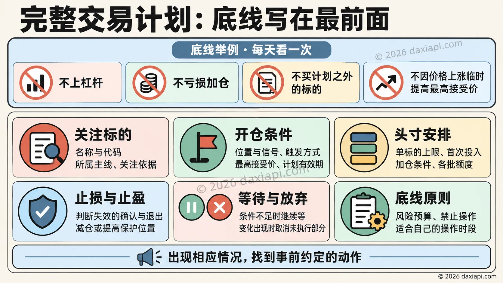 完整交易计划：底线写在最前面，六项计划写清动作