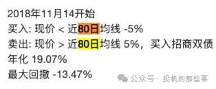 80日均线策略数据
