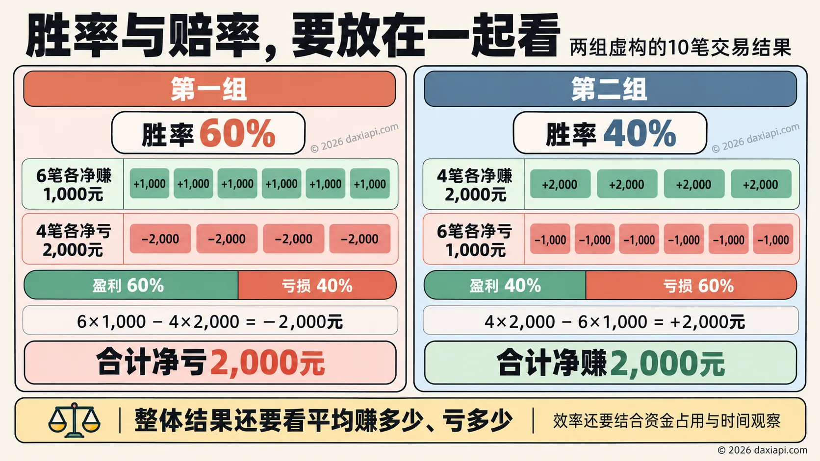 胜率与赔率对照