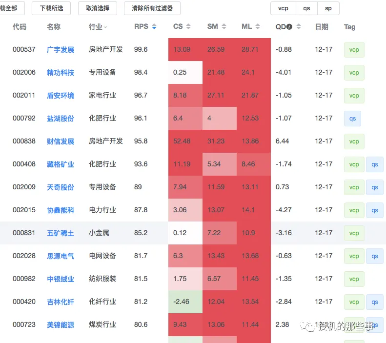 保存选股器