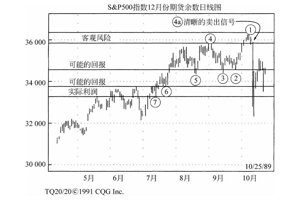 第3章图表 2