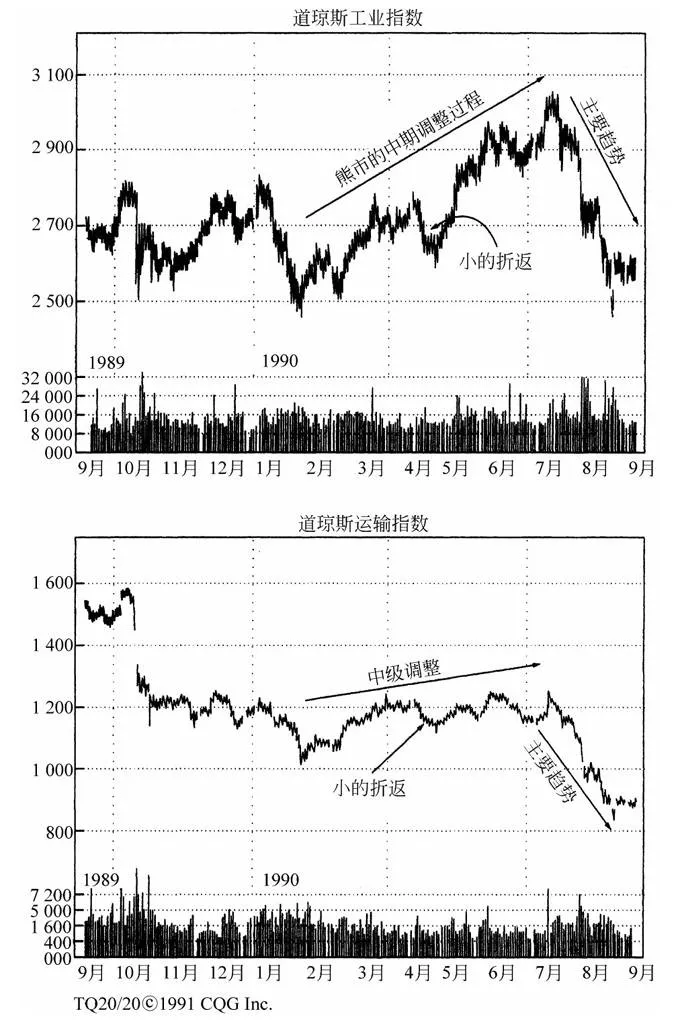第4章图表 1