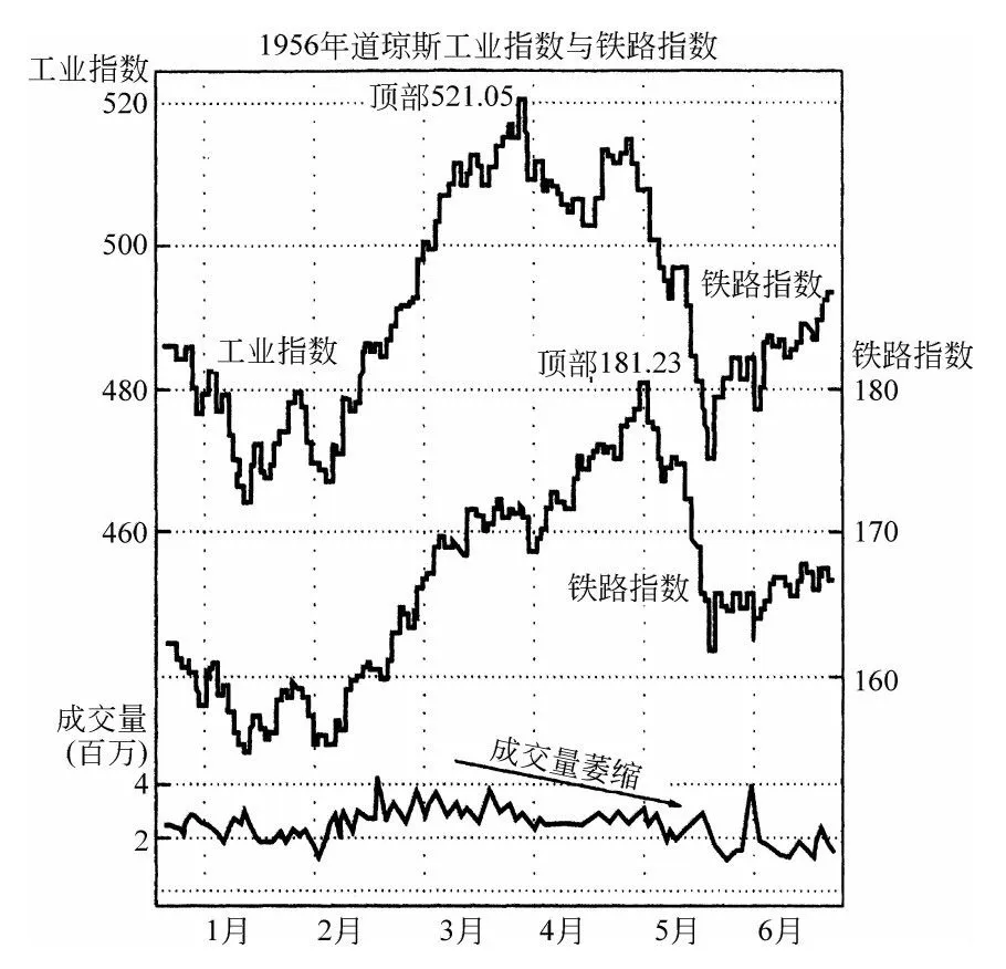 第4章图表 2