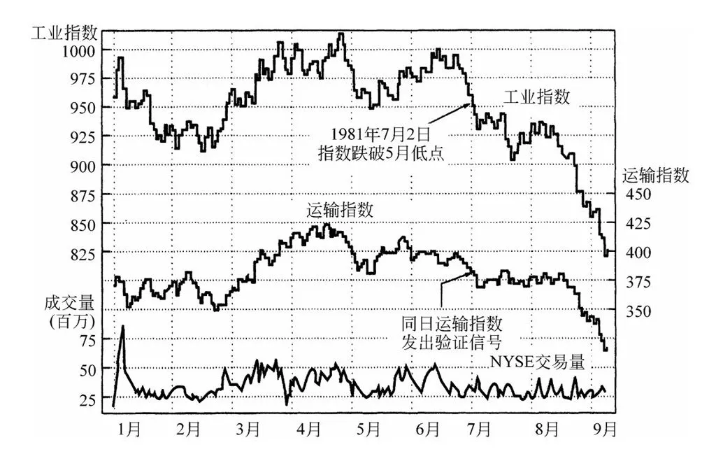 第4章图表 4