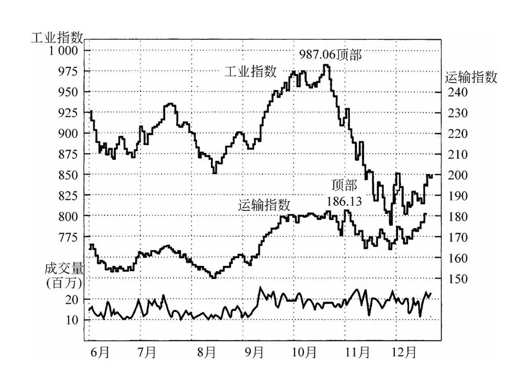 第4章图表 5