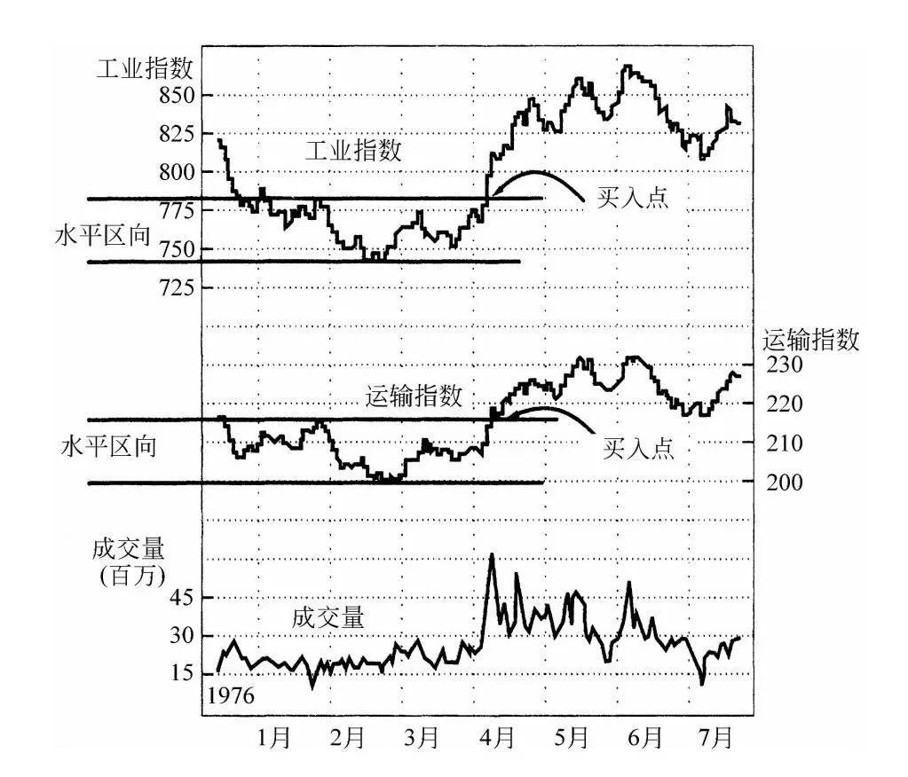 第4章图表 6