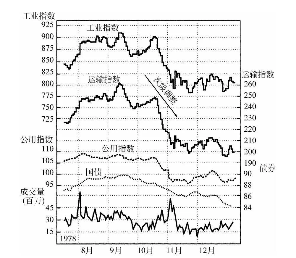 第4章图表 8