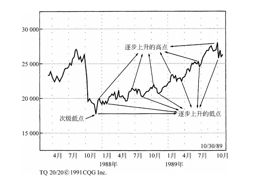 第5章图表 3