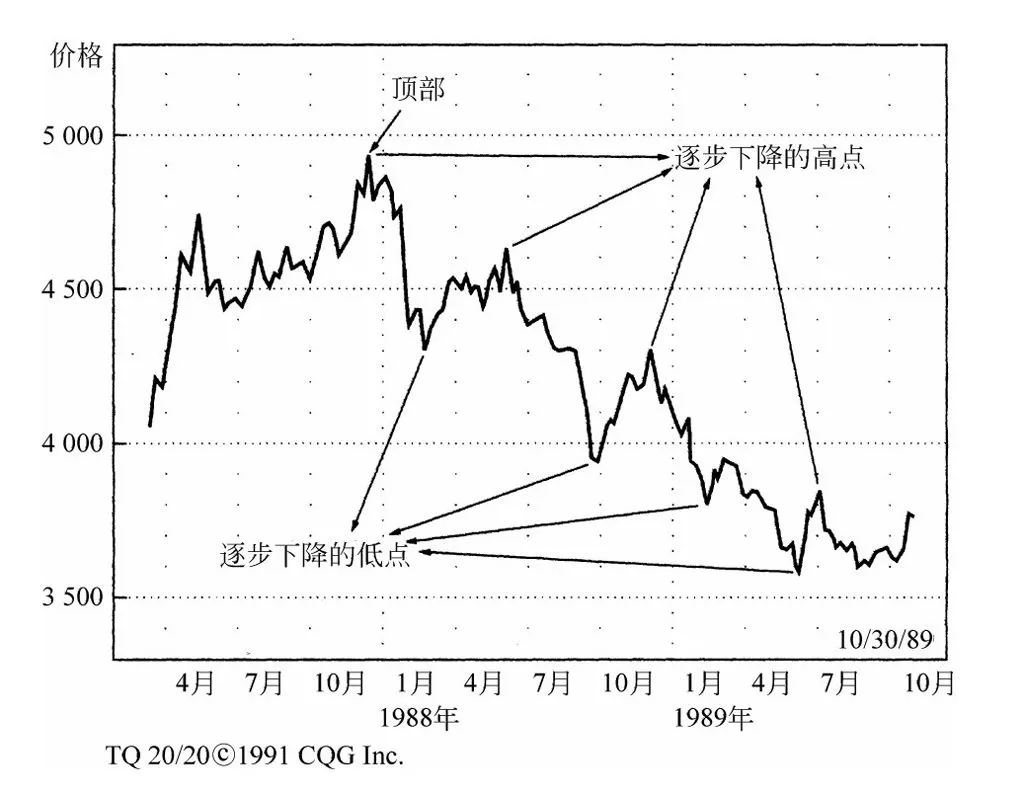 第5章图表 4