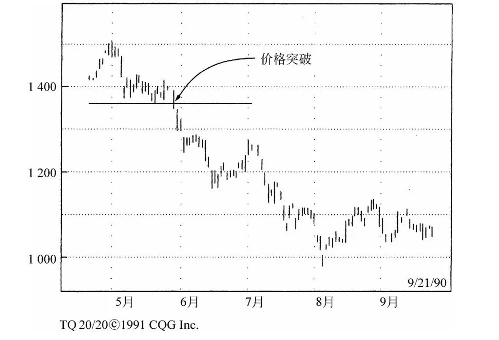 第5章图表 6
