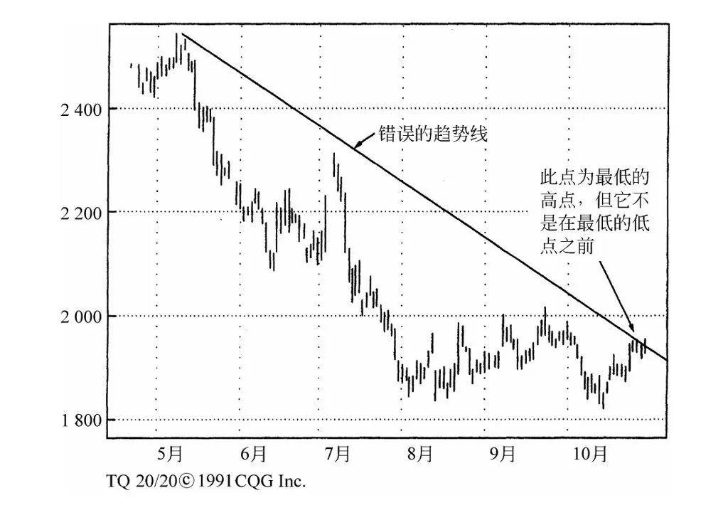 第7章图表 4