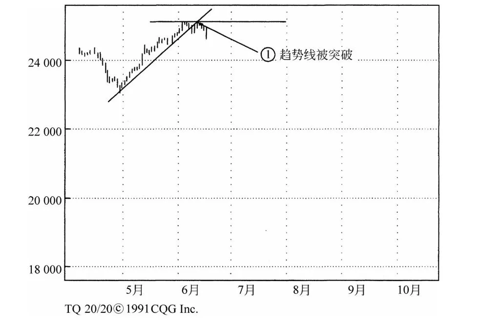 第7章图表 5