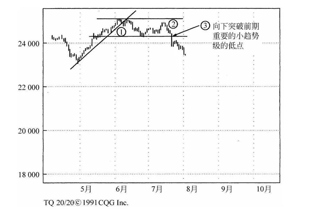 第7章图表 7