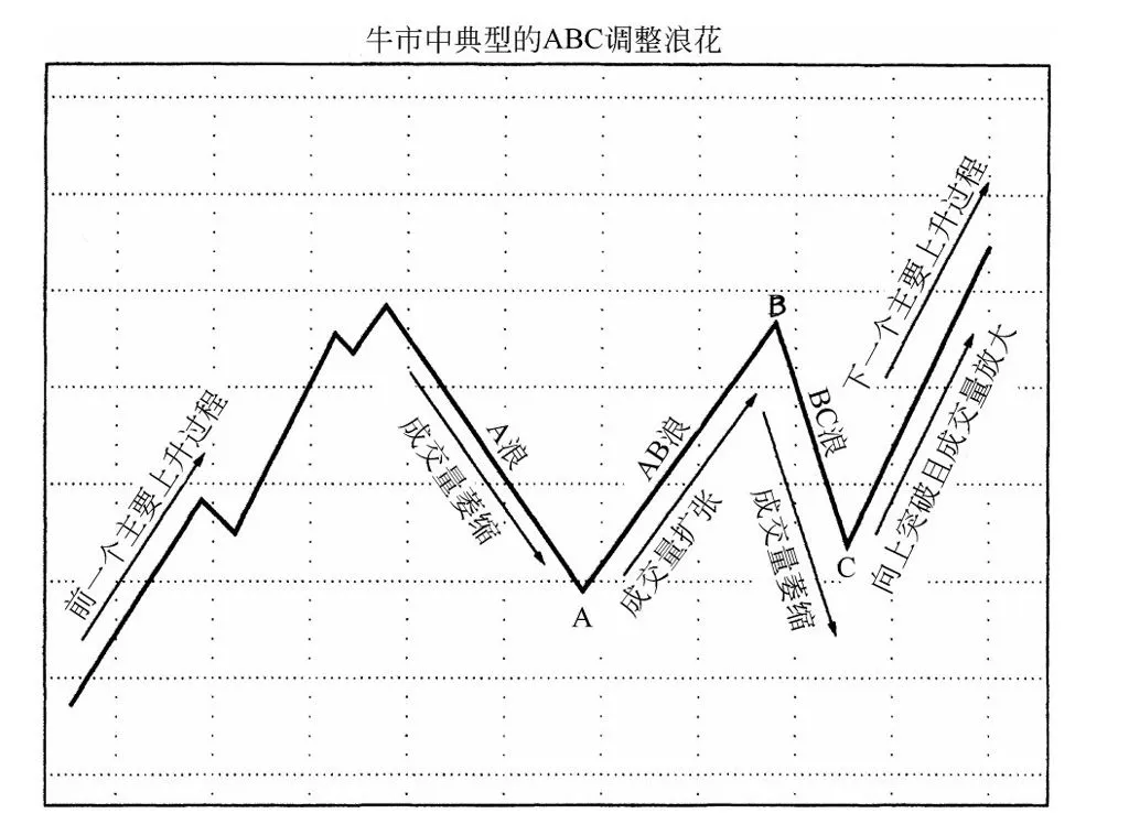 第7章图表 15