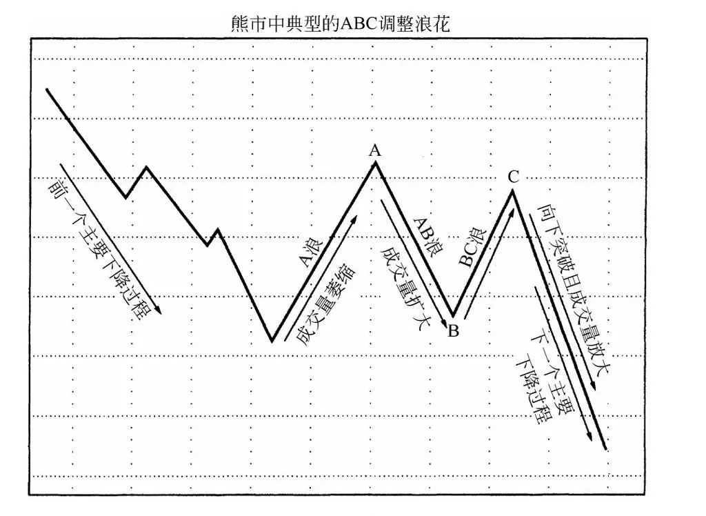 第7章图表 16