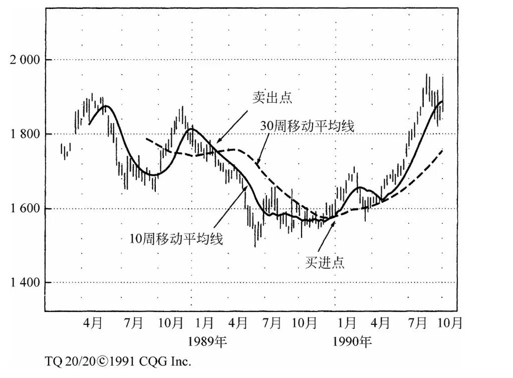 第8章图表 6