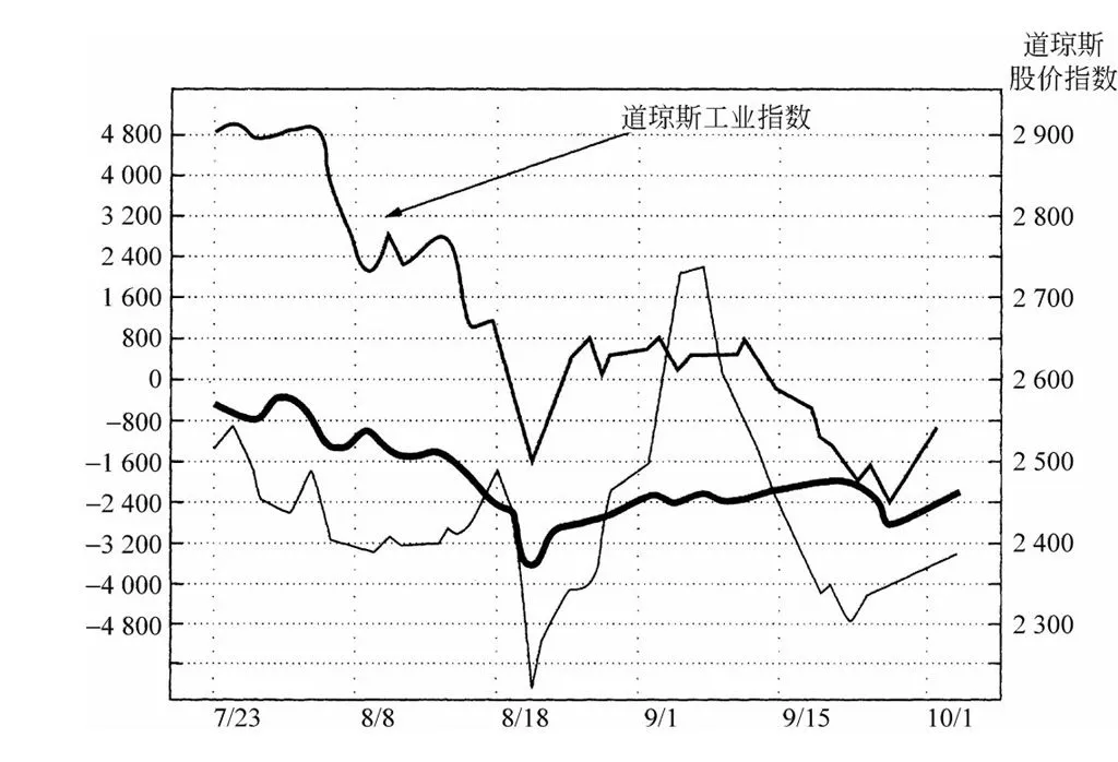 第8章图表 13