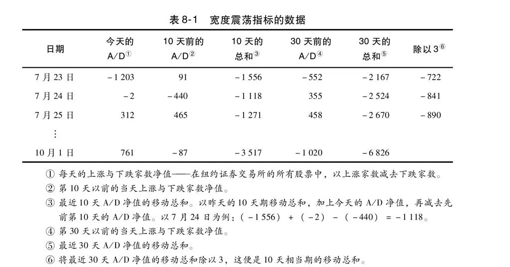 第8章图表 15