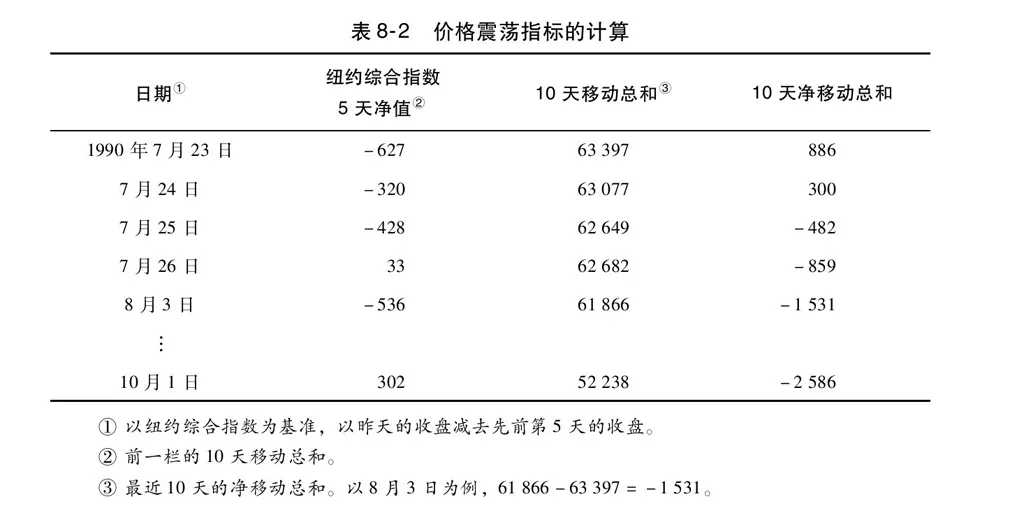 第8章图表 16