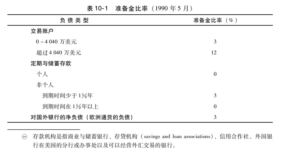 第10章图表 1