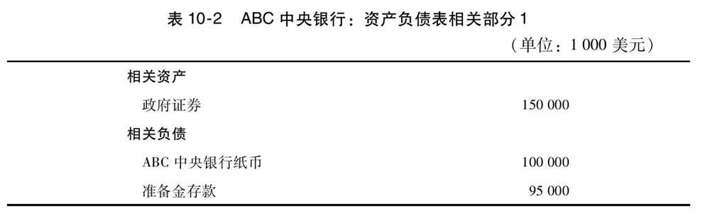 第10章图表 2
