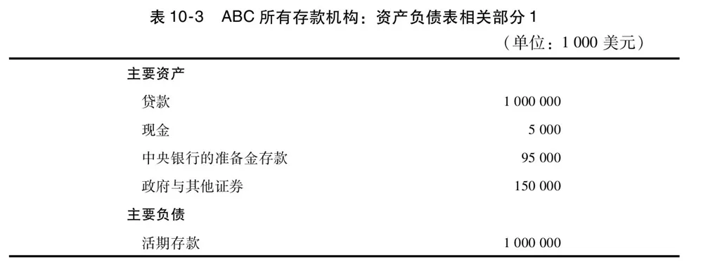 第10章图表 3