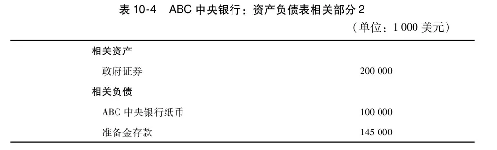 第10章图表 4