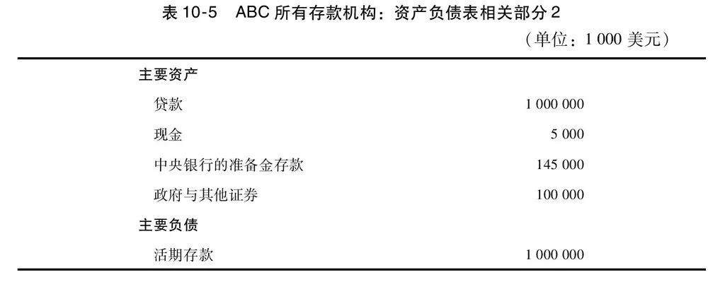 第10章图表 5
