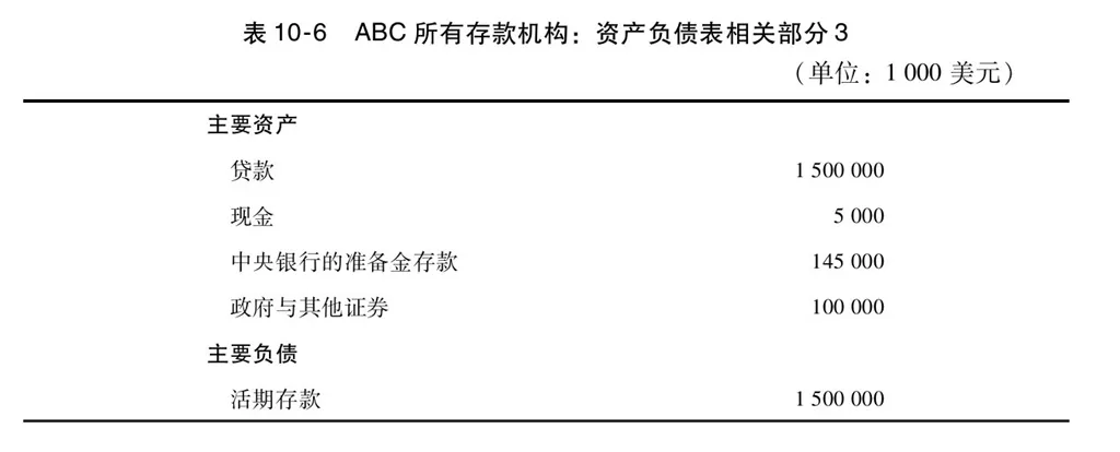 第10章图表 6