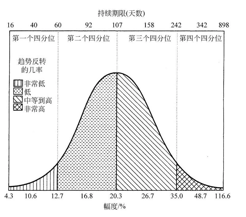 第11章图表 1