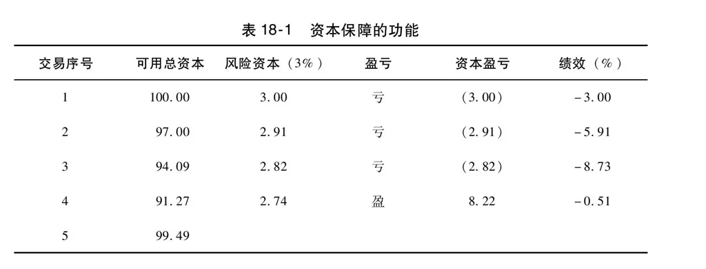 第18章图表 1