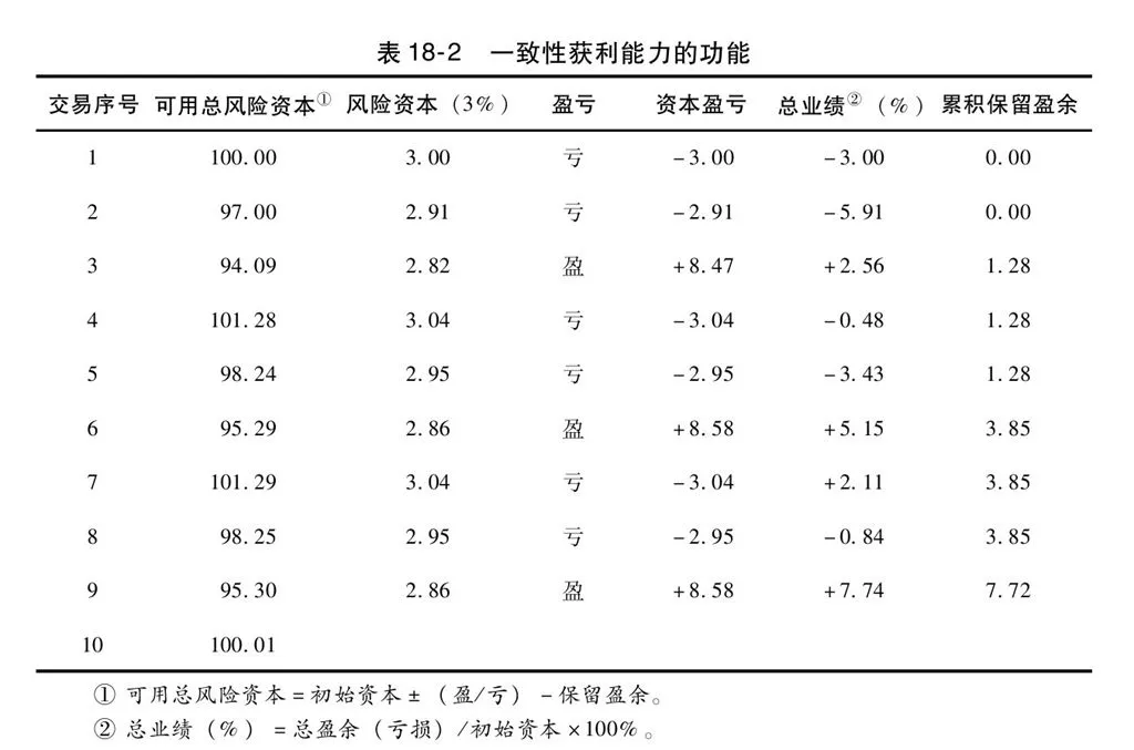第18章图表 2