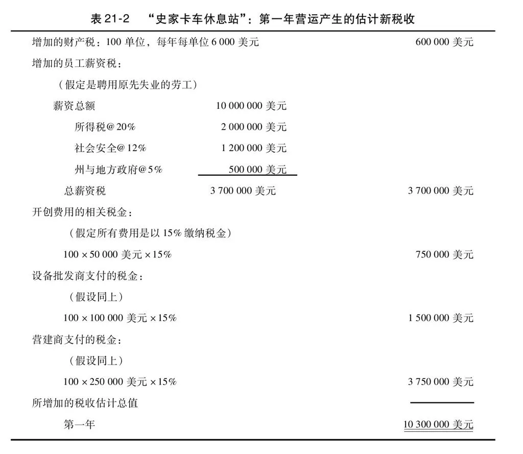 第21章图表 2