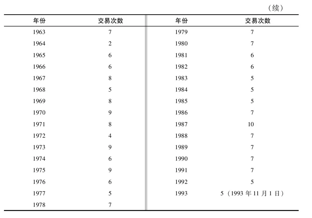 第24章图表 2