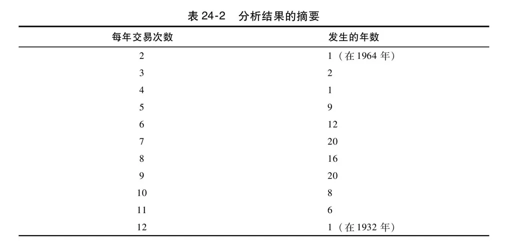 第24章图表 3
