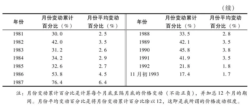 第24章图表 5