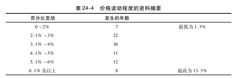 第24章图表 6