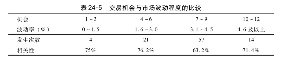 第24章图表 7