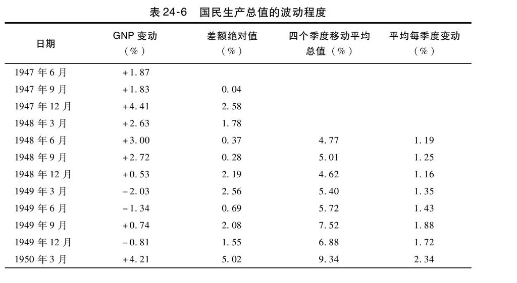 第24章图表 8