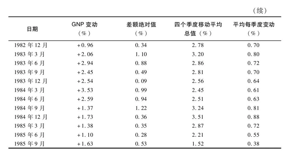 第24章图表 12