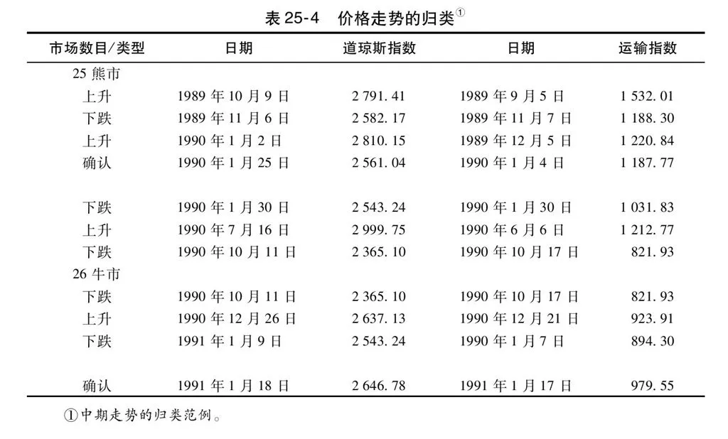 第25章图表 4