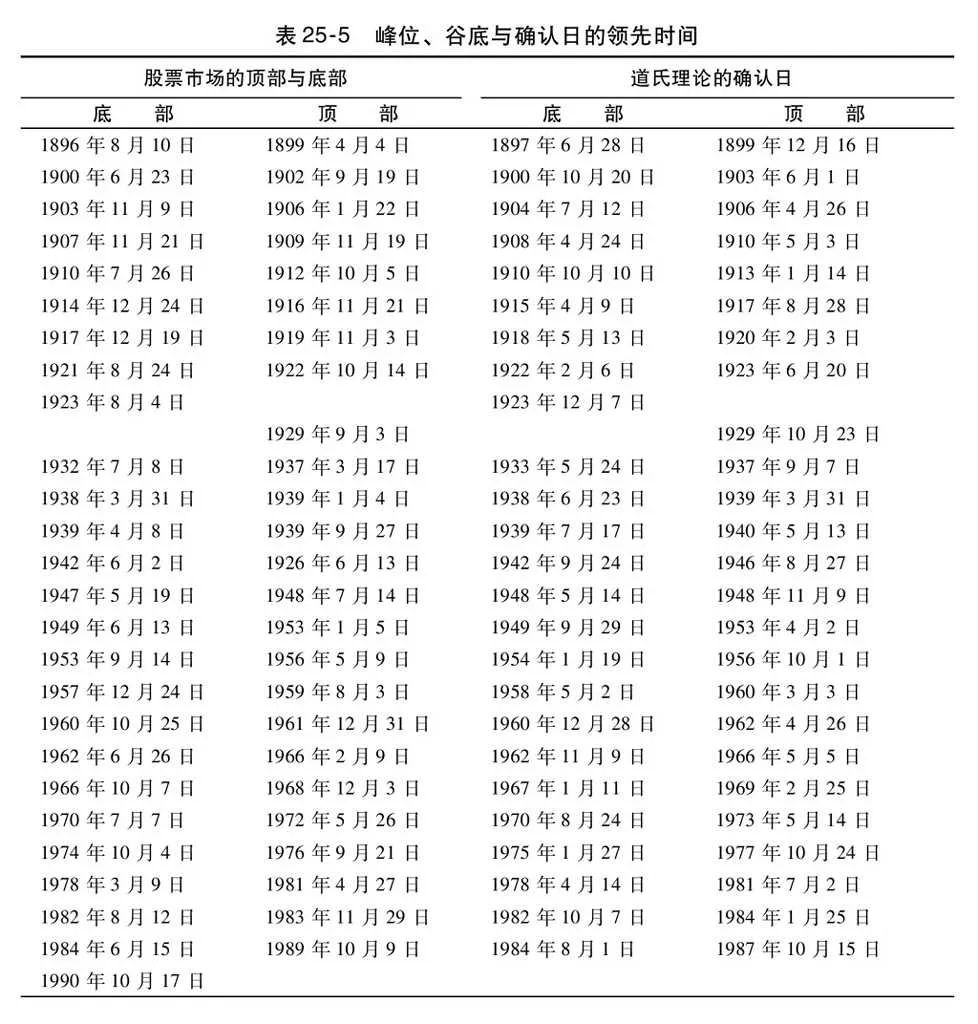 第25章图表 5