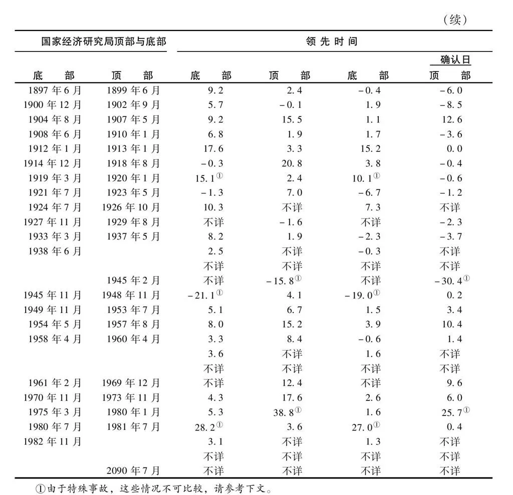 第25章图表 6
