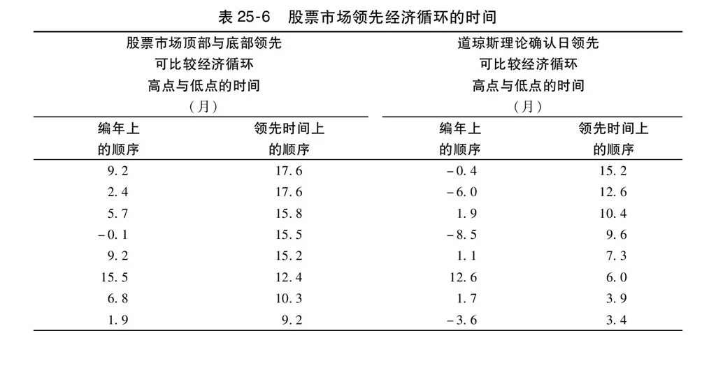 第25章图表 7
