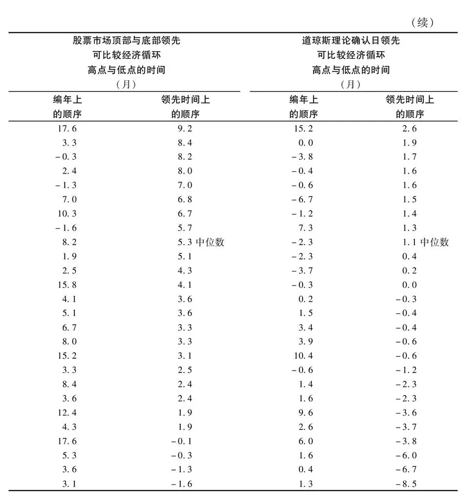 第25章图表 8