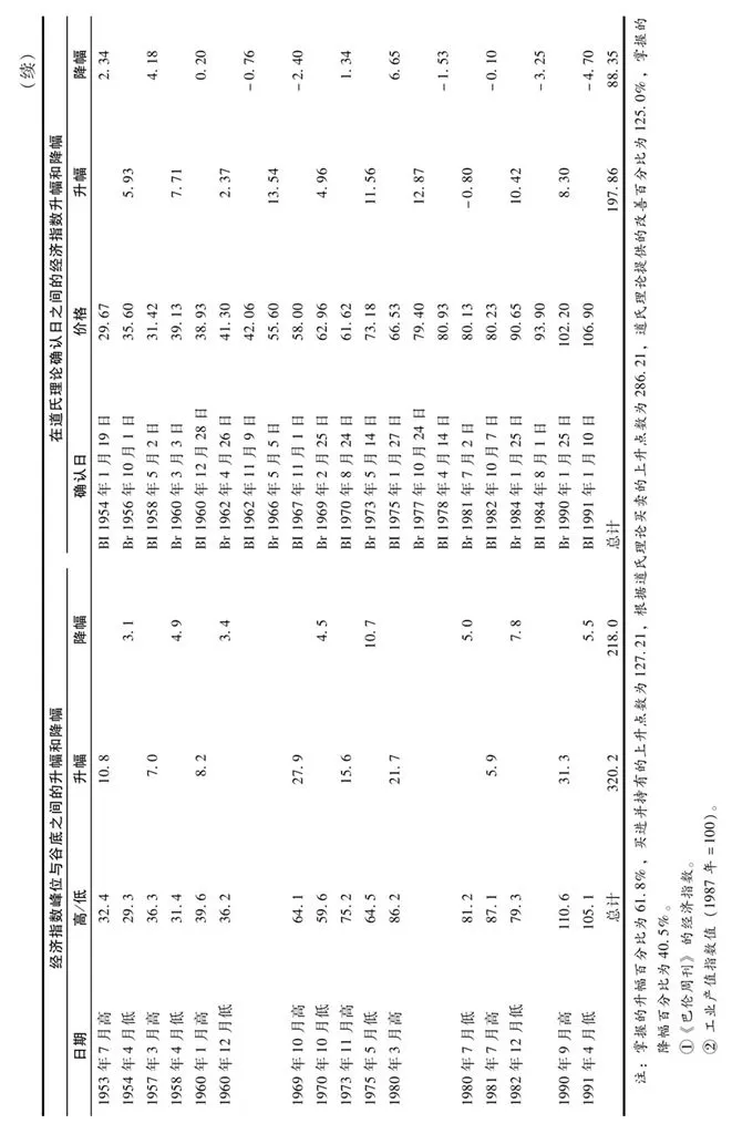 第25章图表 10